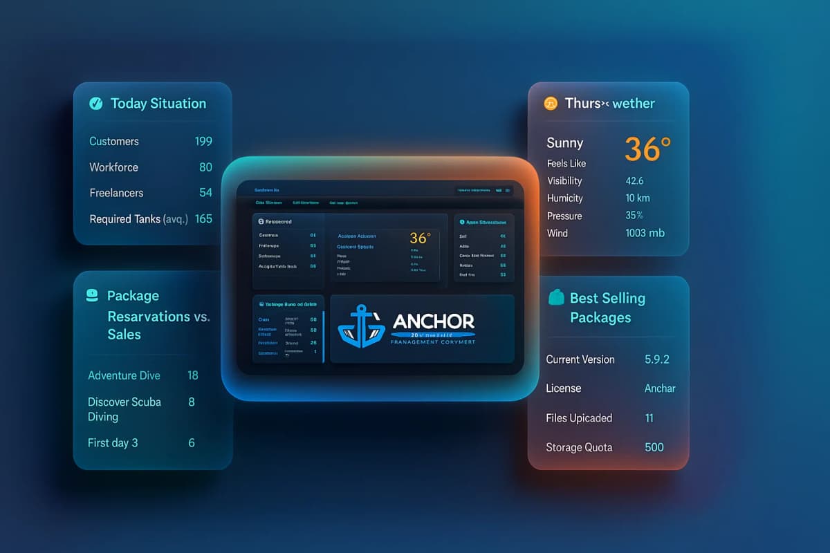 Daily Overview Dashboard