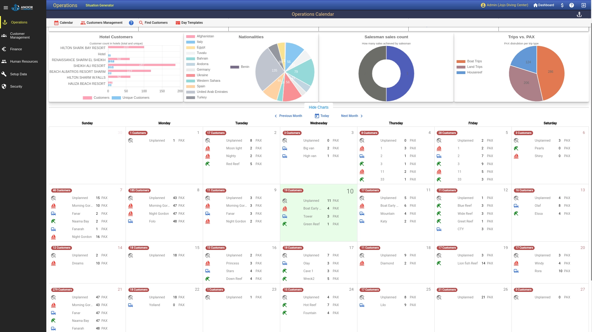 Anchor lite software auto generated calendar and plans.